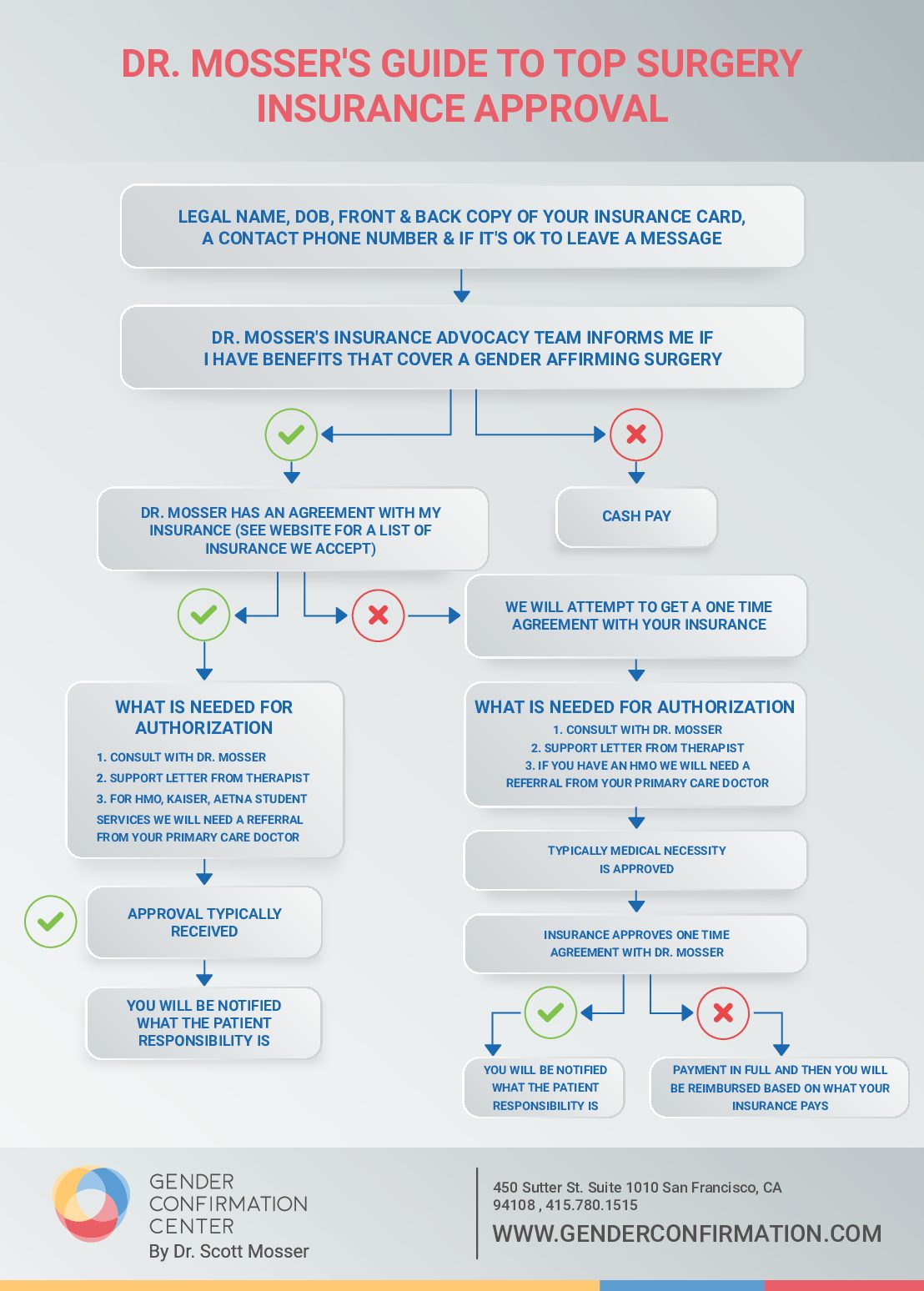 Blue Shield Of California Organization Chart