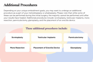 Additional procedures for FTM bottom surgery