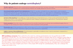 ftm bottom surgery: patient motives for undergoing metodioplasty