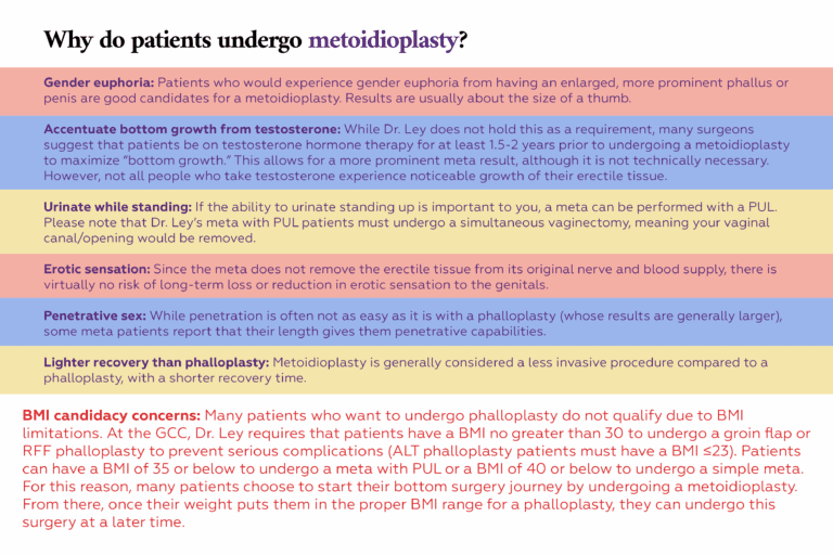 The Definitive Guide to FTM Bottom Surgery - Gender Confirmation
