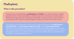 ftm bottom surgery: phalloplasty patient motives